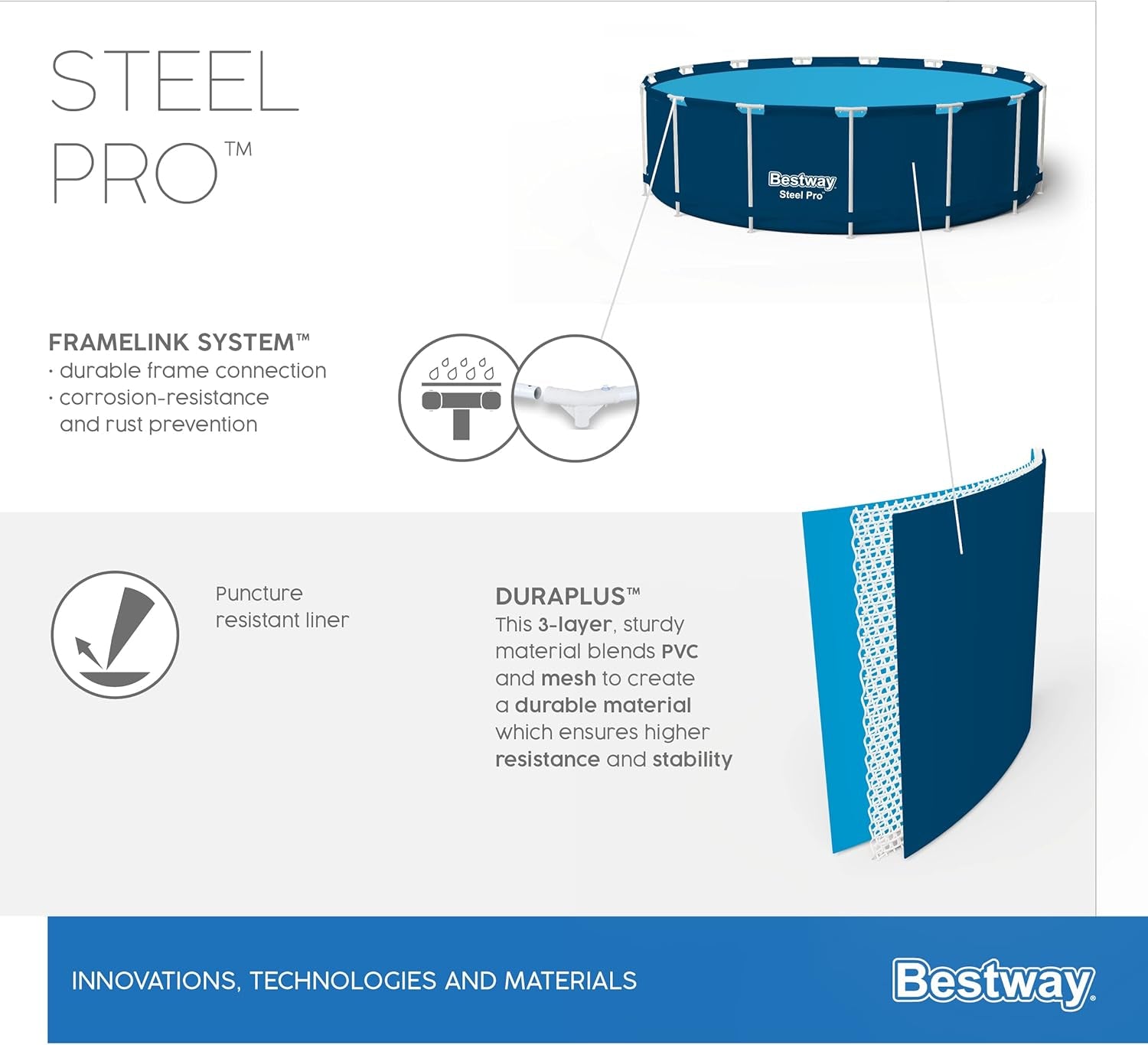 Steel Pro Swimming Pool | above Ground round Paddling Pool, 12' X 30"